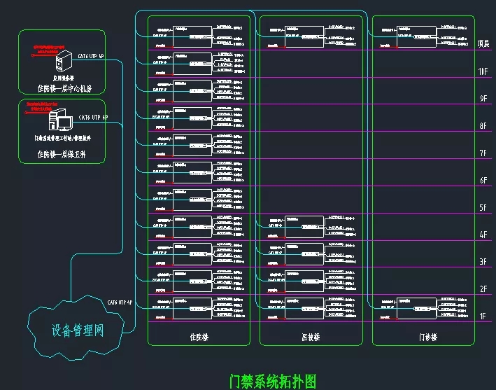 門禁系統(tǒng)拓?fù)鋱D